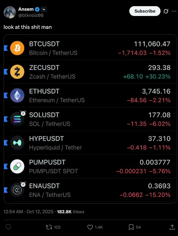 Trading watchlist showing Zcash rising while several other crypto assets decline.